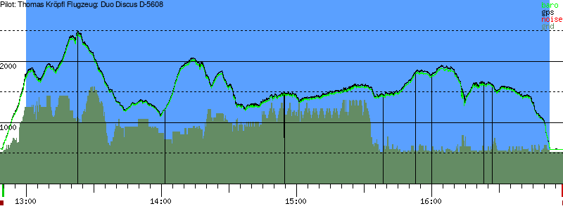Barometer